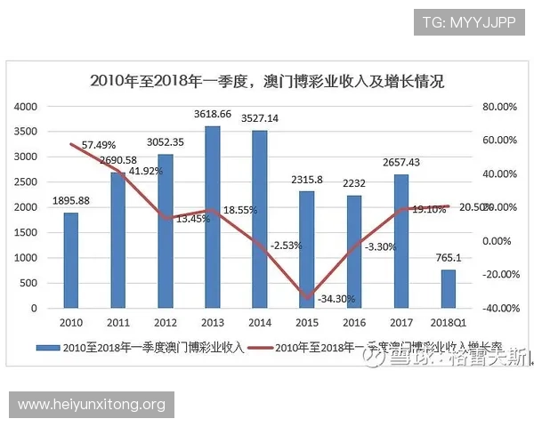 澳门六张赌牌持有者在行业中的地位与未来发展趋势 澳门六张赌牌持有者在行业中的地位与未来发展趋势